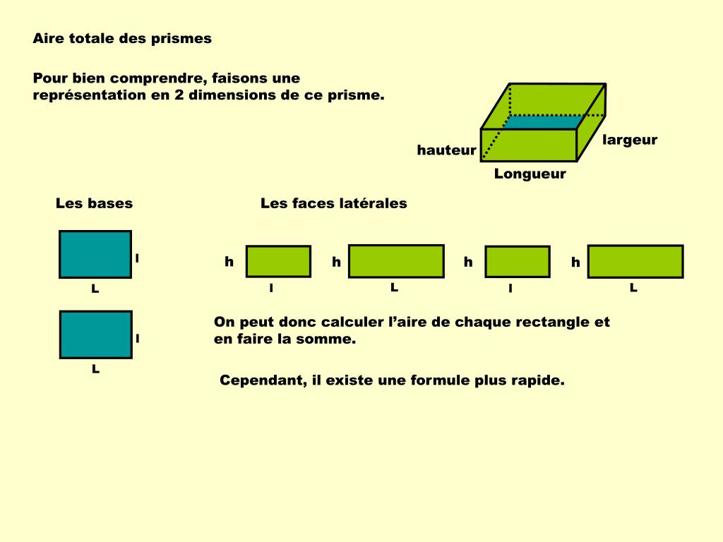 PPT Formules d’aires des solides PowerPoint Presentation, free