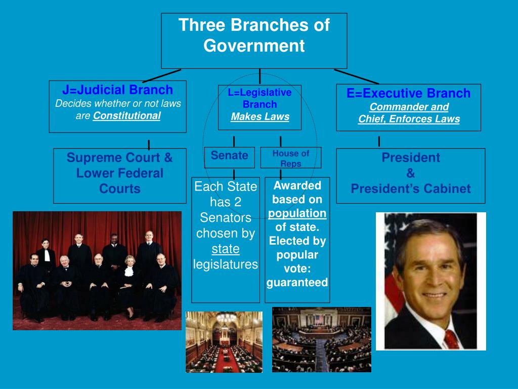 PPT Constitutional Compromises/Structure of Government PowerPoint