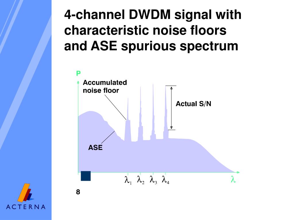 PPT Understanding DWDM PowerPoint Presentation, free download ID