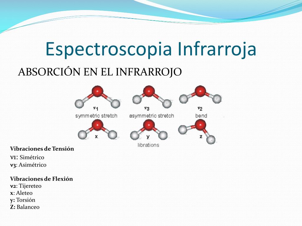 PPT ESPECTROFOTOMETRÍA DE ABSORCIÓN EN EL INFRARROJO PowerPoint