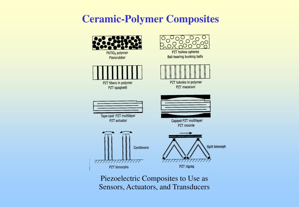 PPT Types of Ferroelectric Materials PowerPoint Presentation, free download ID6573463
