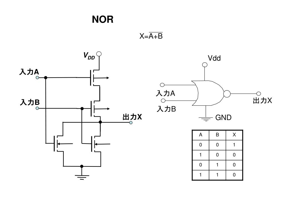 PPT デジタル回路の基礎 PowerPoint Presentation, free download ID6575012