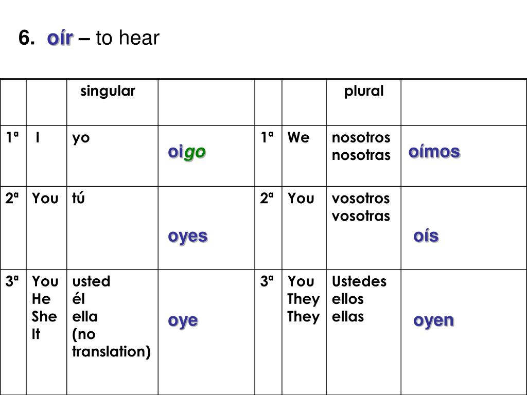 PPT Realidades 2 PowerPoint Presentation, free download ID6575340