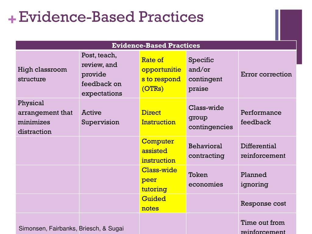 PPT Evidence Based Practices in Classroom Management PowerPoint