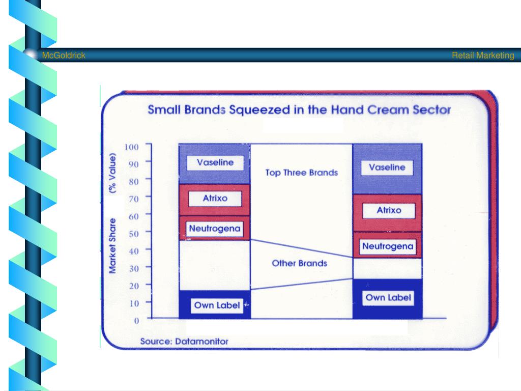 PPT RETAILERS’ OWN BRANDS PowerPoint Presentation, free download ID