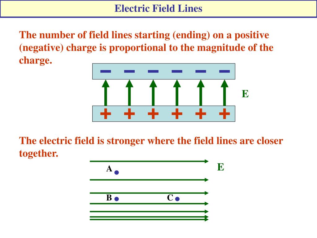 PPT Chapter 15 Electric Forces and Electric Fields PowerPoint