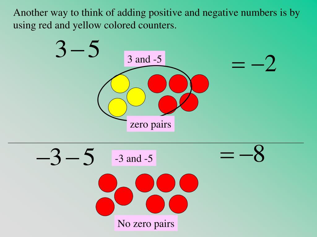 PPT Applications of Negative Numbers & Absolute Value PowerPoint
