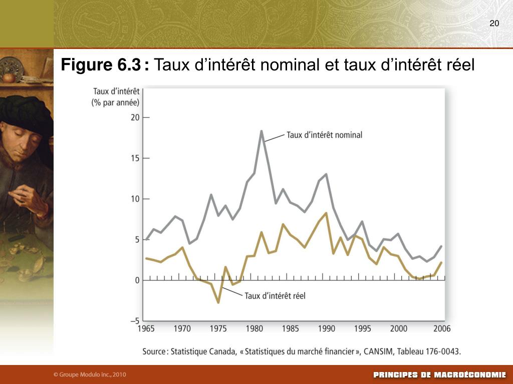 PPT Comprendre le calcul de l’indice des prix à la consommation (IPC
