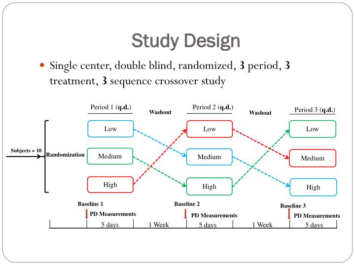 PPT Design and Analysis of Crossover Study Designs PowerPoint PPT Design and Analysis of Crossover Study Designs PowerPoint