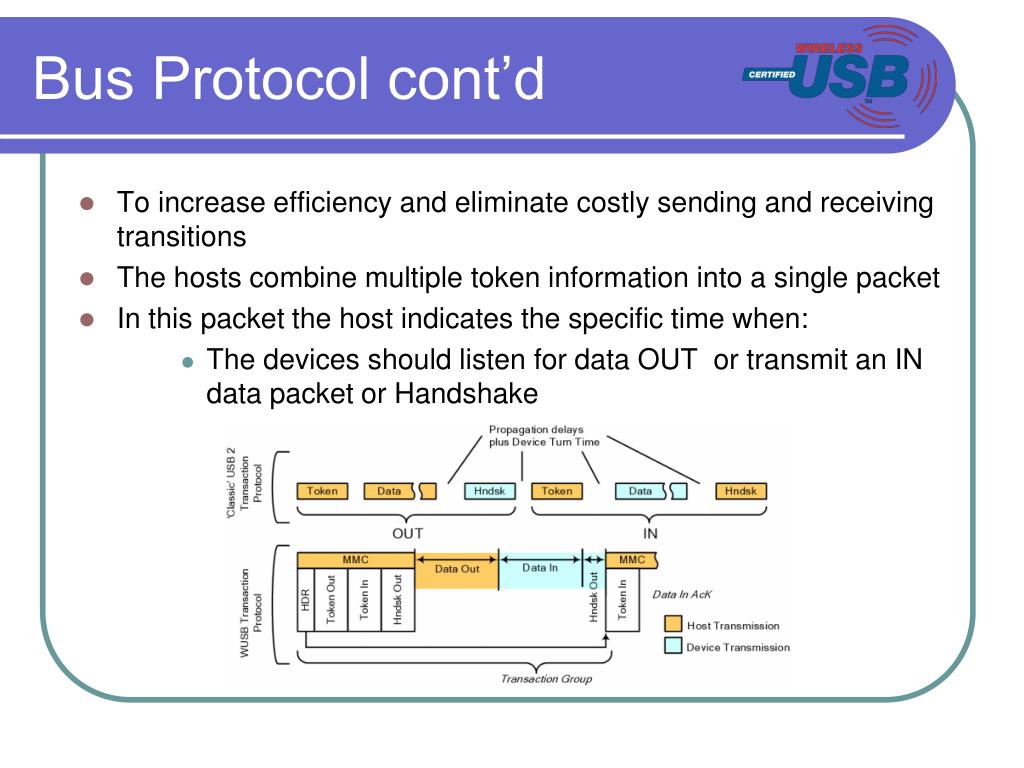 PPT Universal Serial Bus PowerPoint Presentation, free download ID