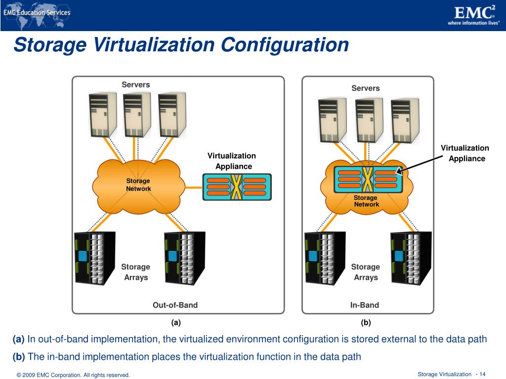 PPT Storage Virtualization PowerPoint Presentation, free download