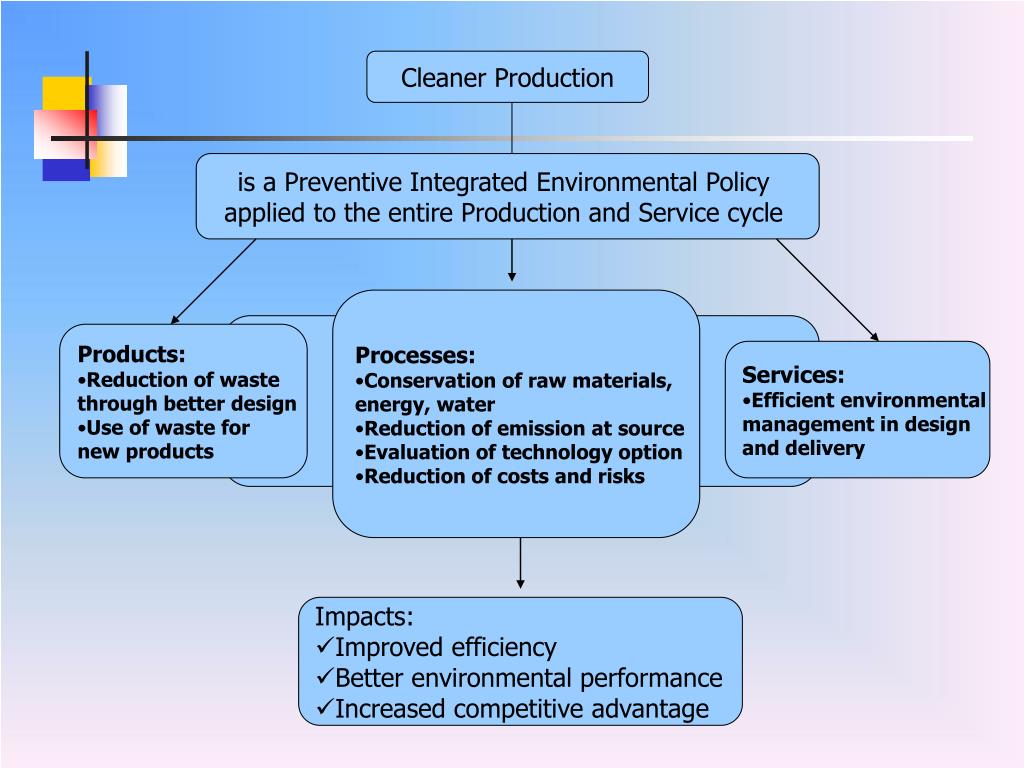 PPT Cleaner Production A Move Towards Sustainability PowerPoint