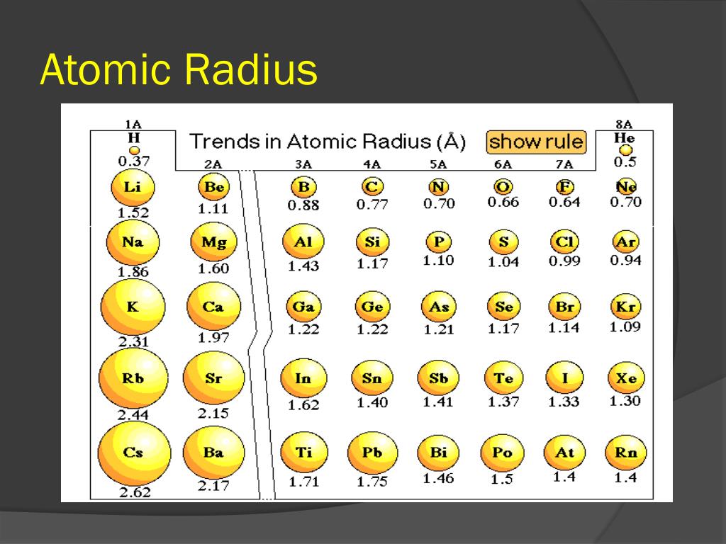 PPT Atomic Radius and Ionization Energy PowerPoint Presentation, free