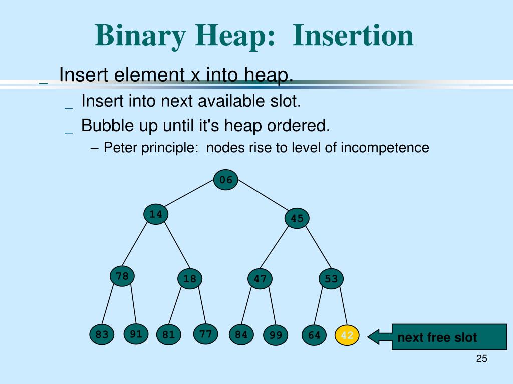 PPT Heap Sort PowerPoint Presentation, free download ID6582971