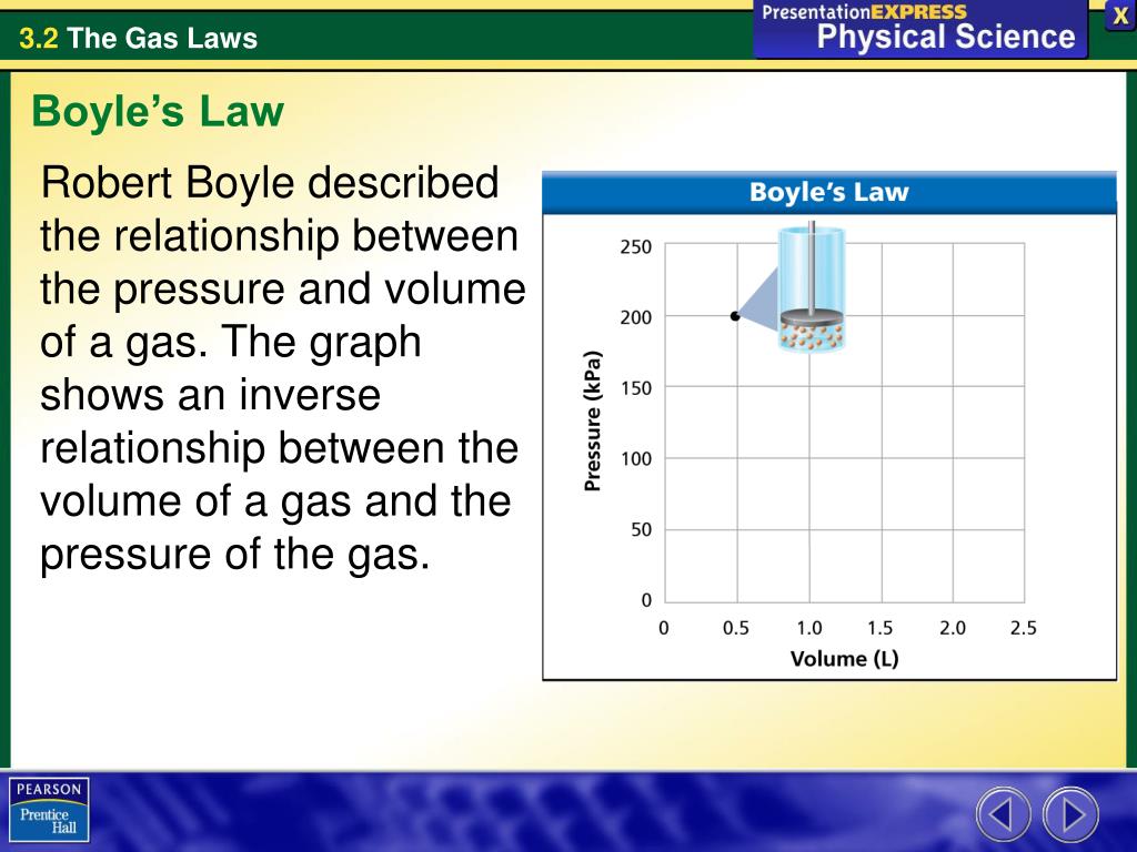 PPT What causes gas pressure in a closed container? PowerPoint