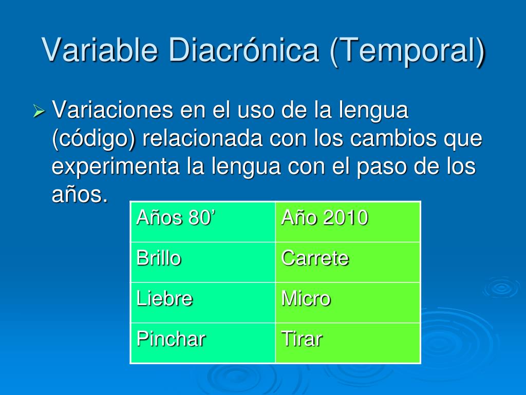 PPT LENGUAJE LENGUA HABLA PowerPoint Presentation, free download