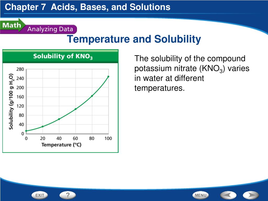 PPT Chapter Preview Questions PowerPoint Presentation, free download