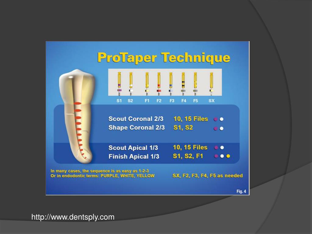 PPT Rotary endodontics PowerPoint Presentation, free download ID