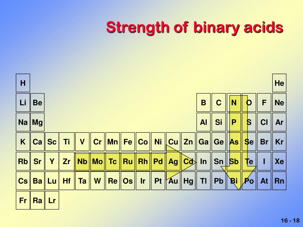 PPT More about equilibria PowerPoint Presentation, free download ID