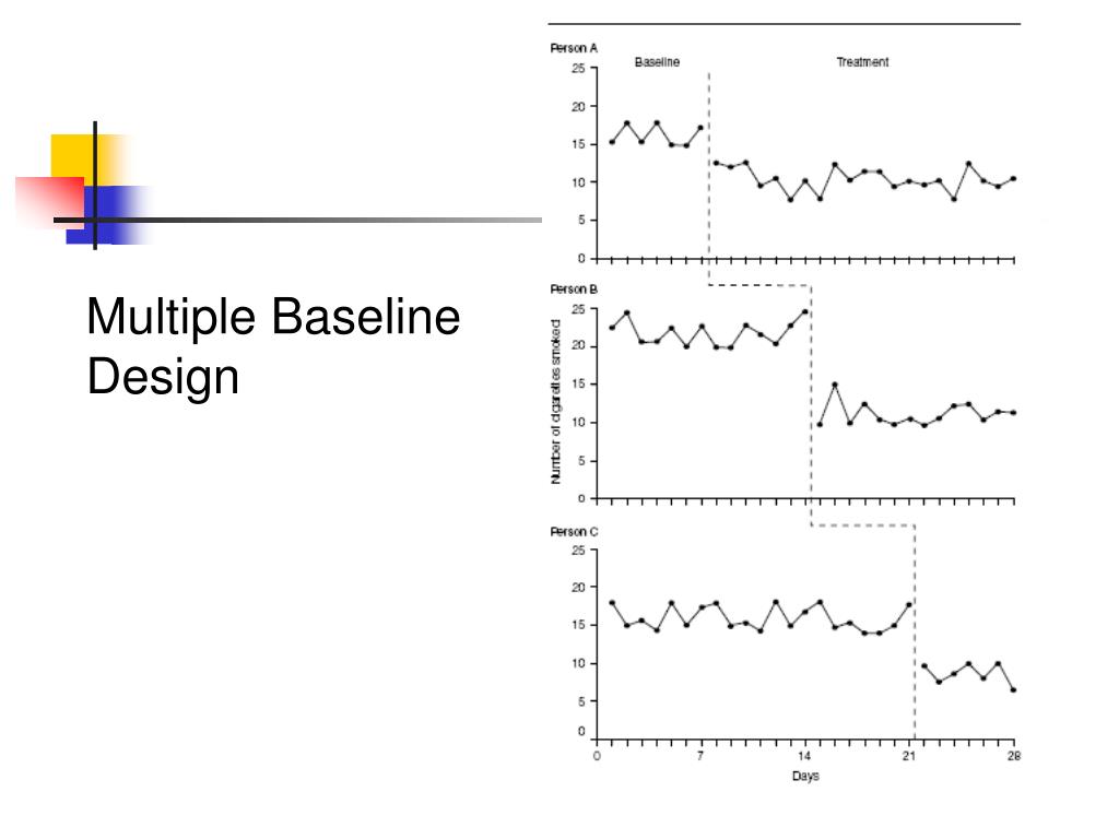 PPT Chapter 2 Research Methods PowerPoint Presentation, free
