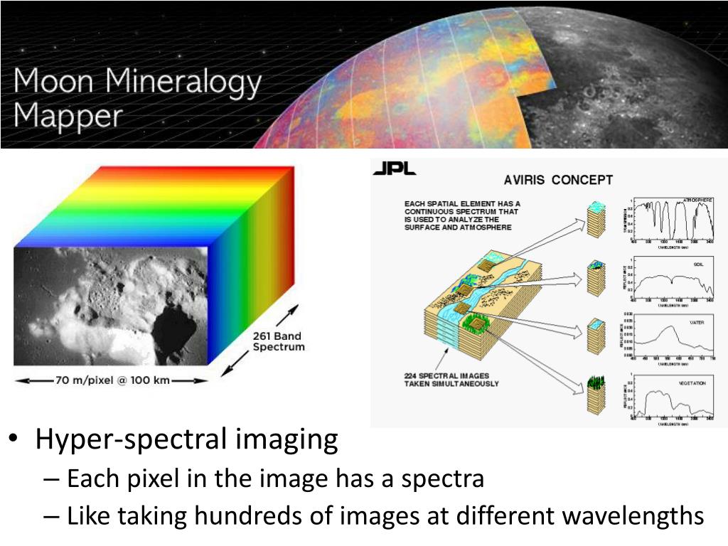 PPT Push broom imaging PowerPoint Presentation, free download ID