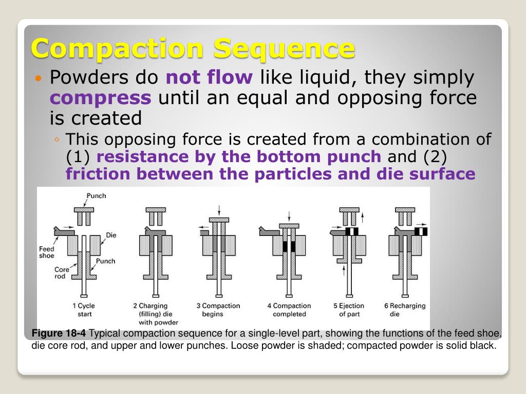 PPT Chapter 18 Powder Metallurgy (Review) EIN 3390 Manufacturing