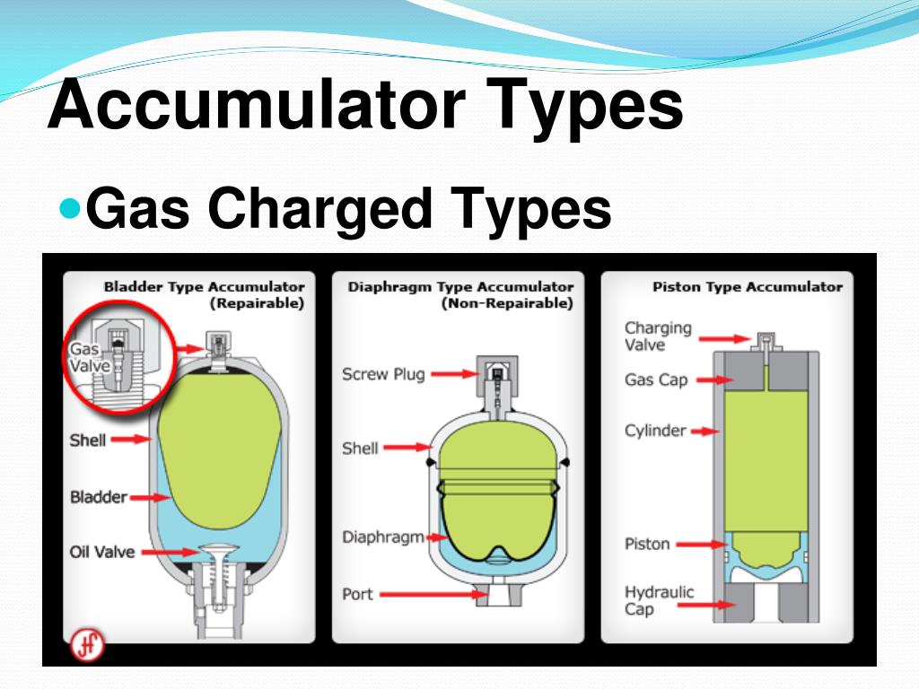 PPT H ydraulic C omponents PowerPoint Presentation, free download