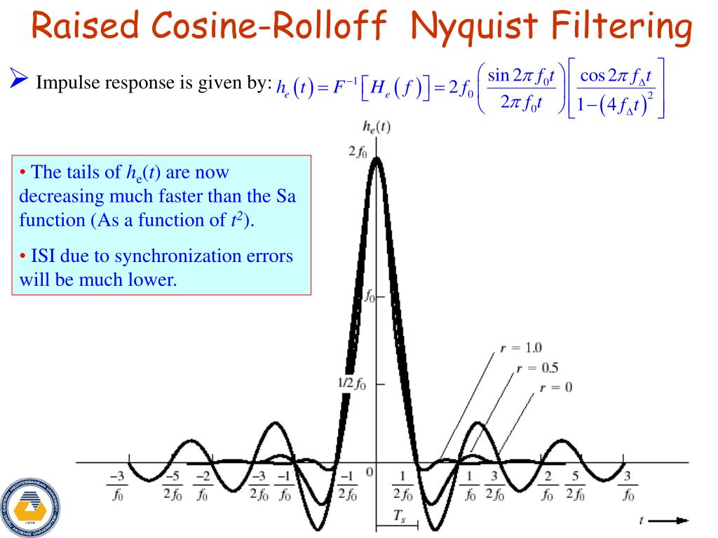 PPT Chapter 3 INTERSYMBOL INTERFERENCE (ISI) PowerPoint Presentation