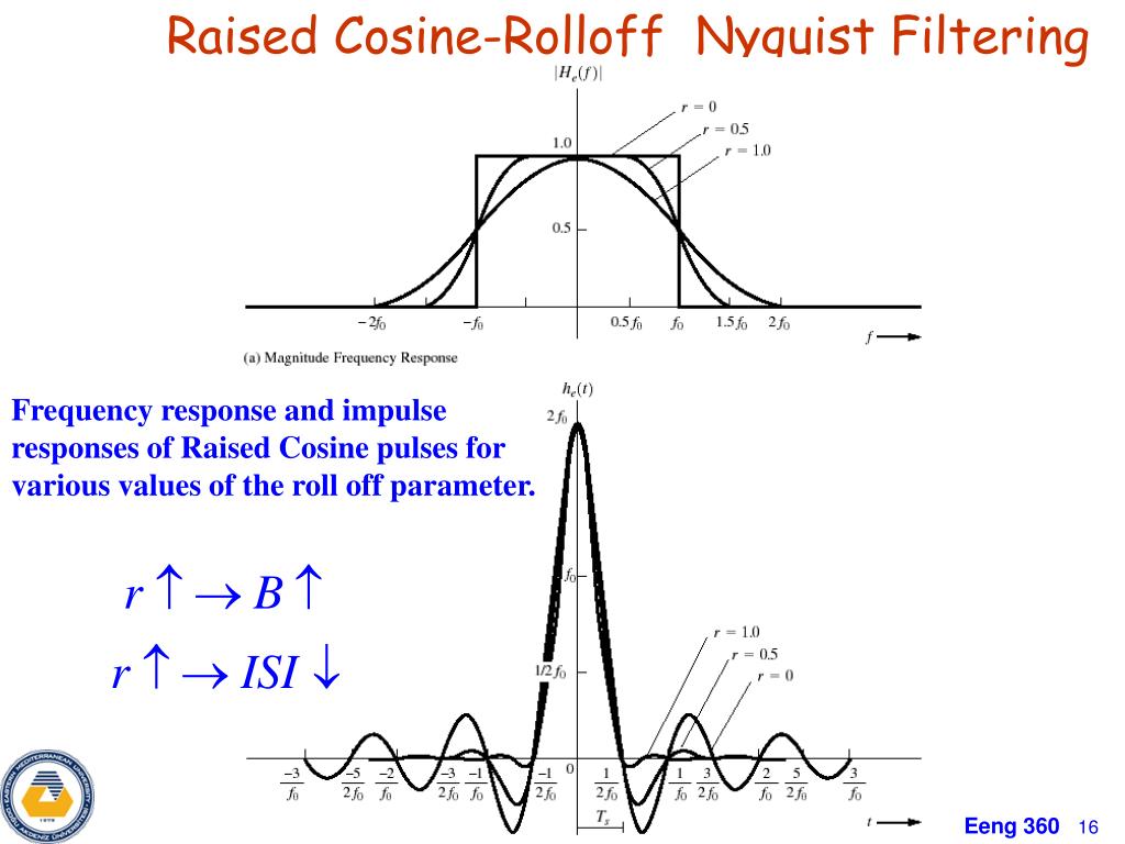 PPT Chapter 3 INTERSYMBOL INTERFERENCE (ISI) PowerPoint Presentation