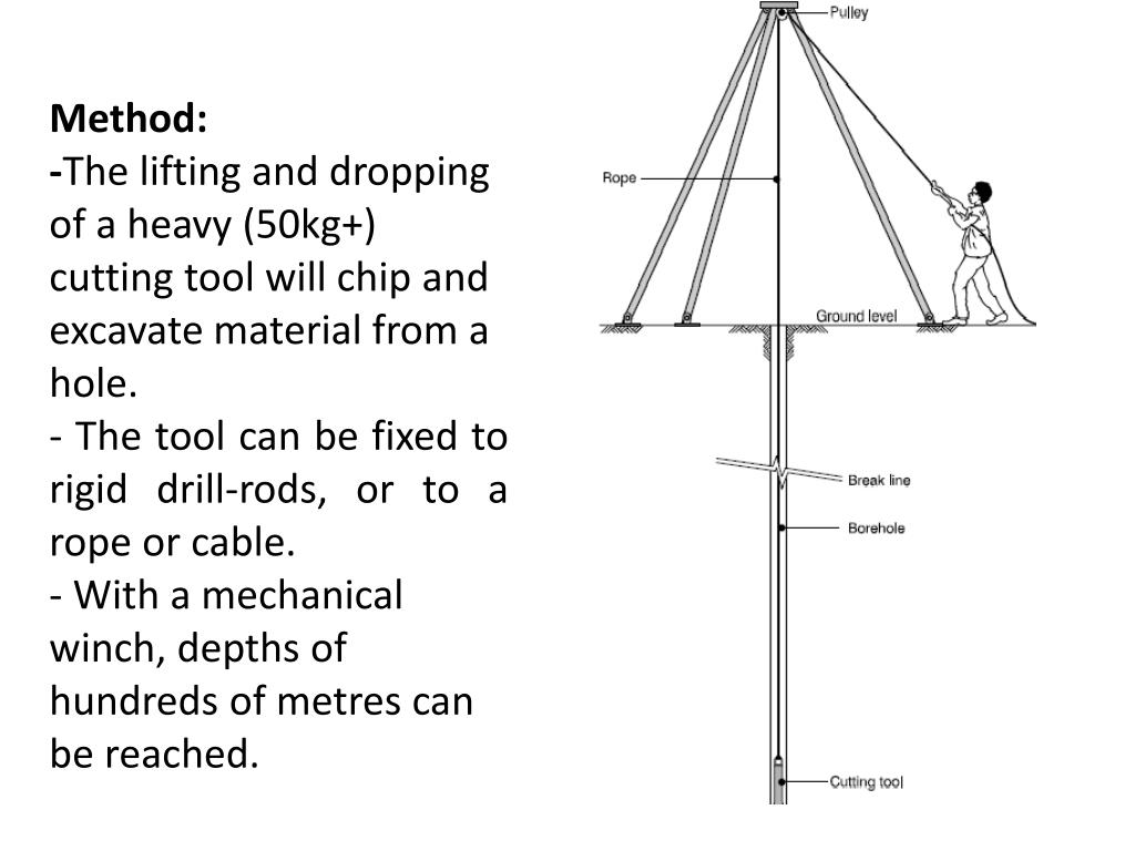 PPT Percussion drilling PowerPoint Presentation, free download ID