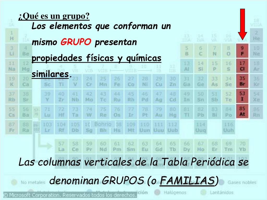 Elementos Del Grupo 15 De La Tabla Periodica kulturaupice