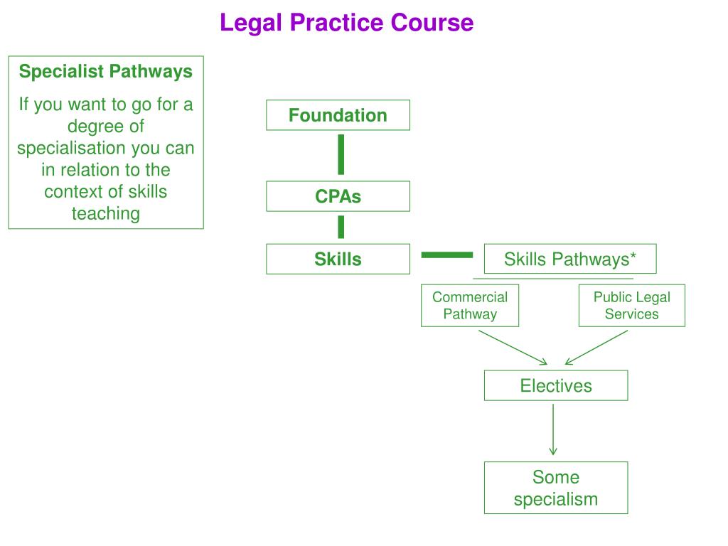 PPT Legal Practice Course PowerPoint Presentation, free download ID
