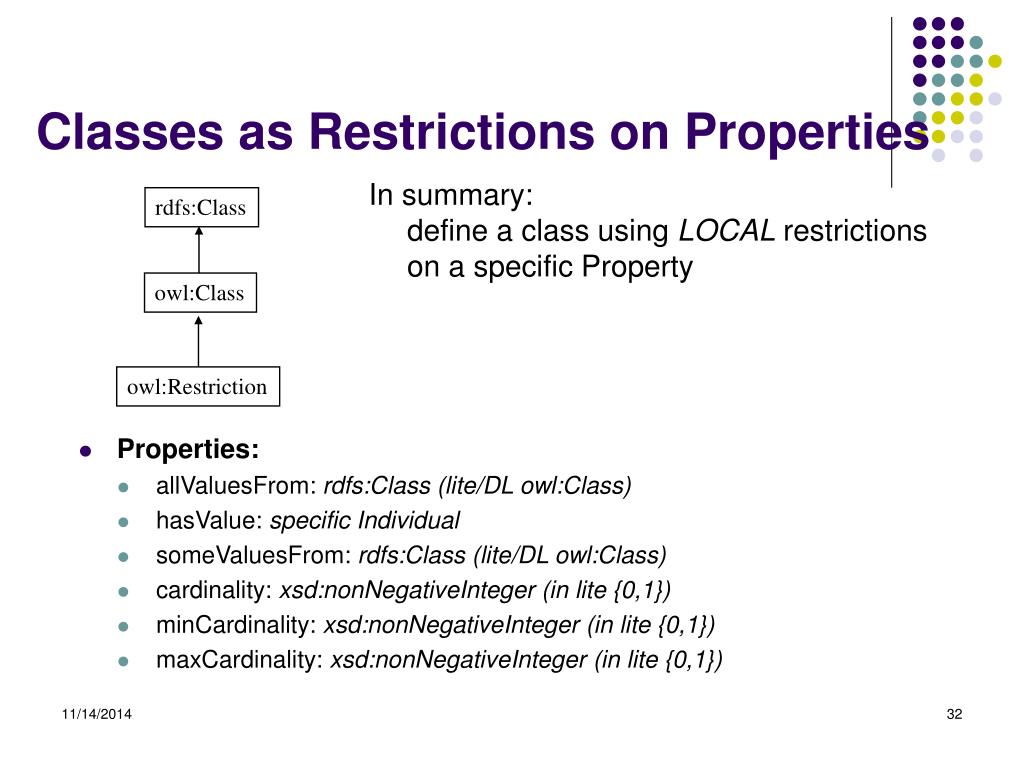 PPT OWL PowerPoint Presentation, free download ID6589143
