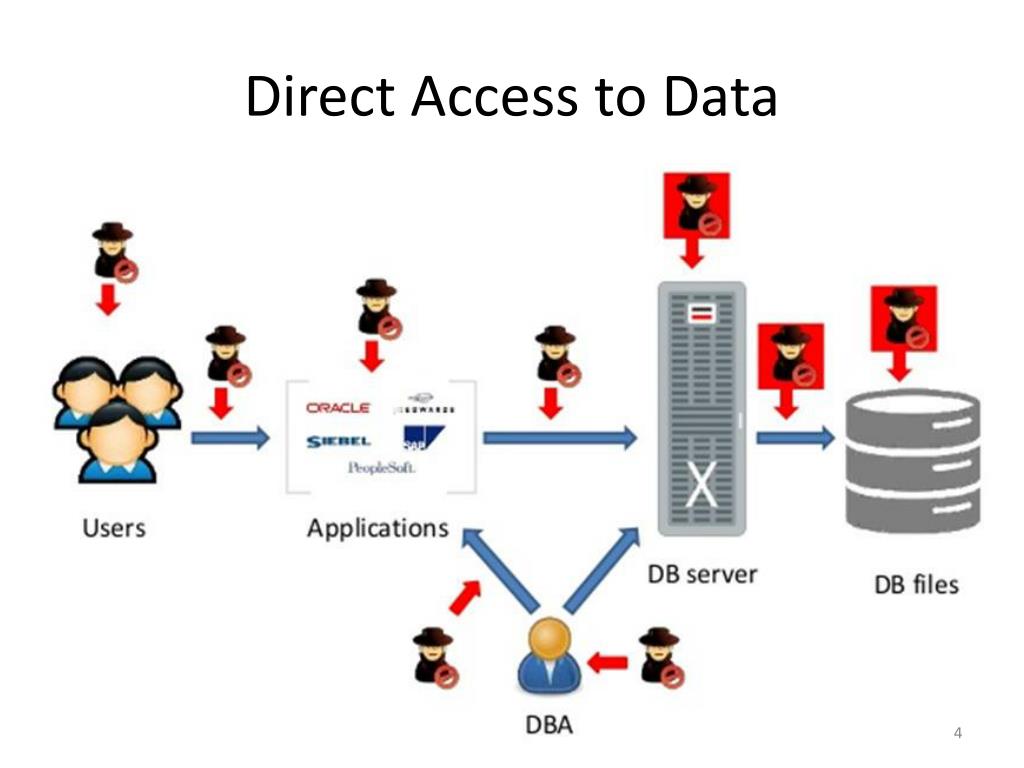 PPT Oracle Transparent Data Encryption (TDE) 12c PowerPoint