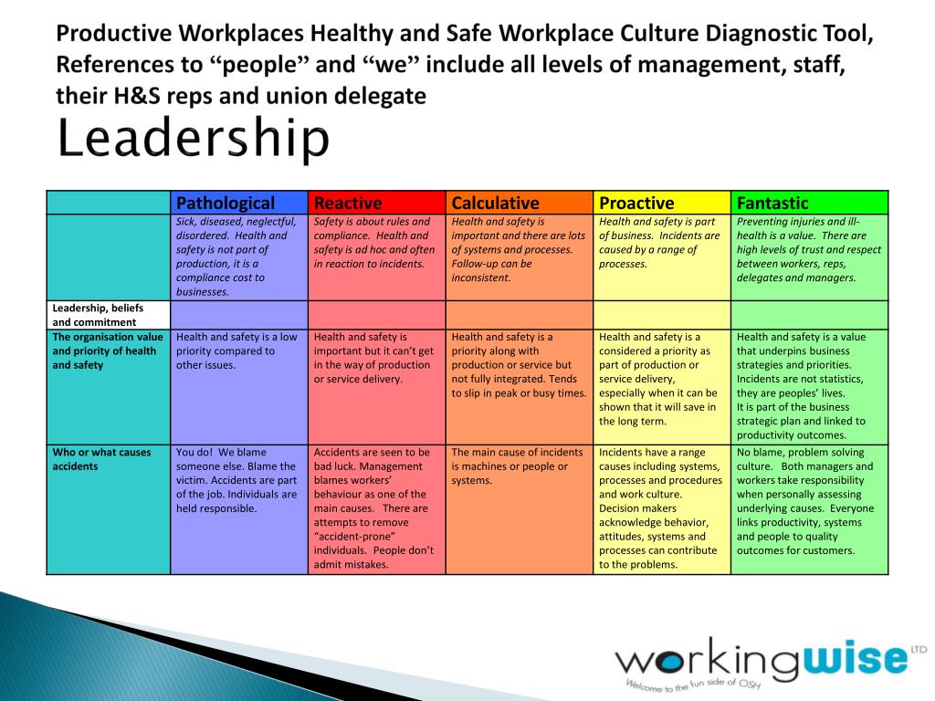 PPT Future Proofing Health and Safety PowerPoint Presentation, free