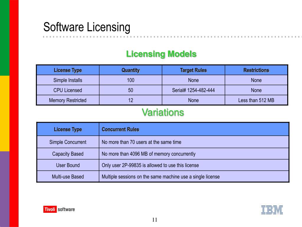 PPT IBM Tivoli License Manager Technical Overview PowerPoint