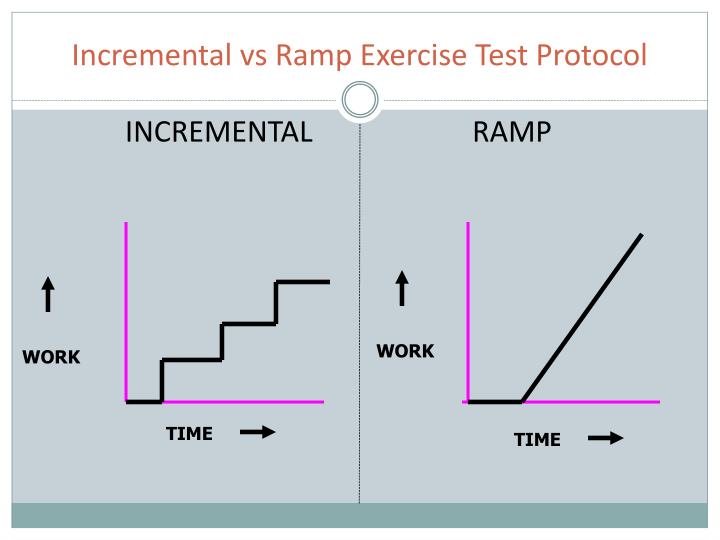 PPT Cardiopulmonary Exercise Testing PowerPoint Presentation ID6590808