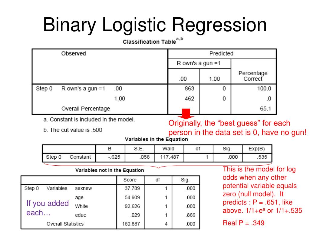 PPT Binary Logistic Regression PowerPoint Presentation, free download