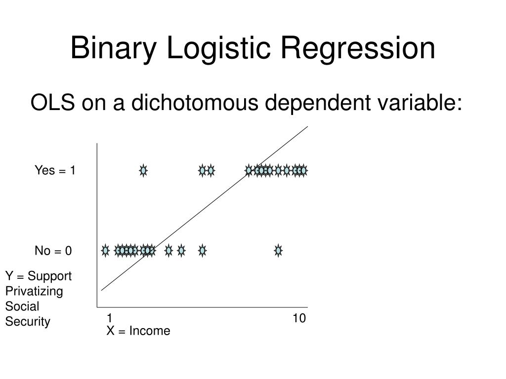 PPT Binary Logistic Regression PowerPoint Presentation, free download ID6590878