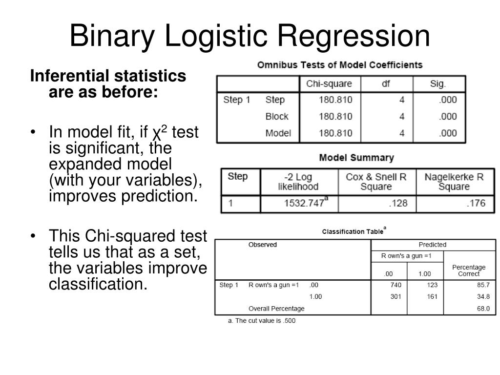 PPT Binary Logistic Regression PowerPoint Presentation, free download