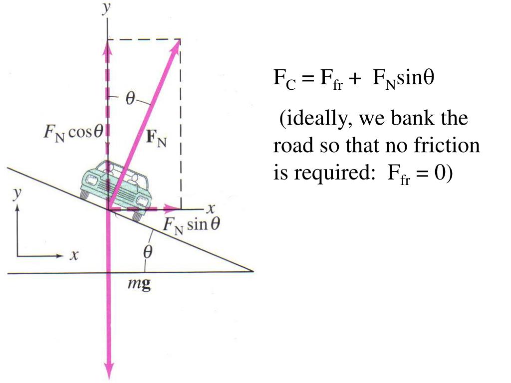 PPT Centripetal Acceleration acceleration towards the center of a