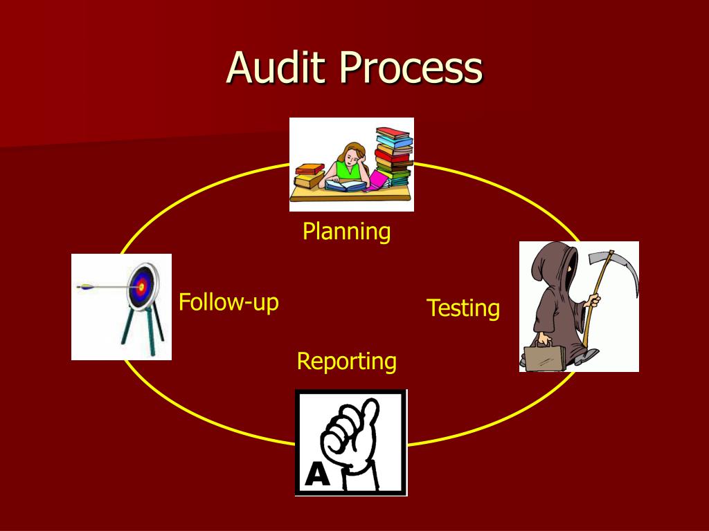 PPT Information Technology Audit Process PowerPoint Presentation, free download ID6592391