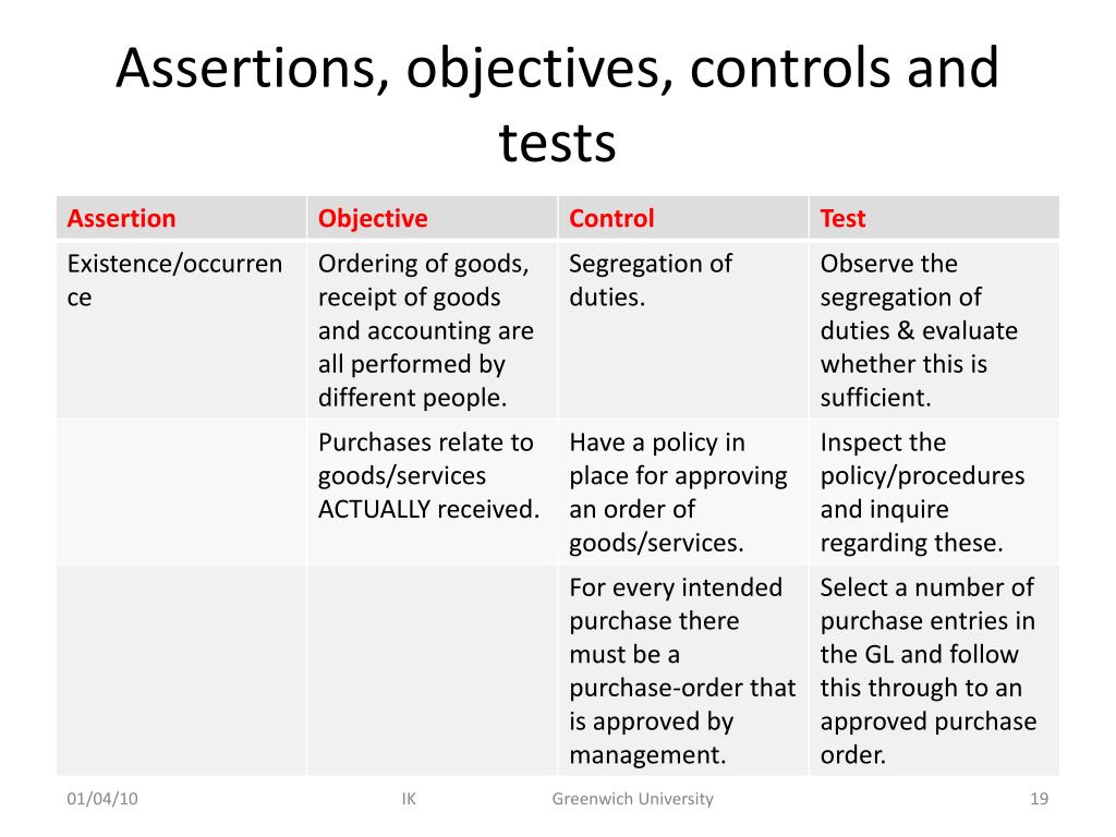 PPT Internal controls and control testing Part 3 PowerPoint