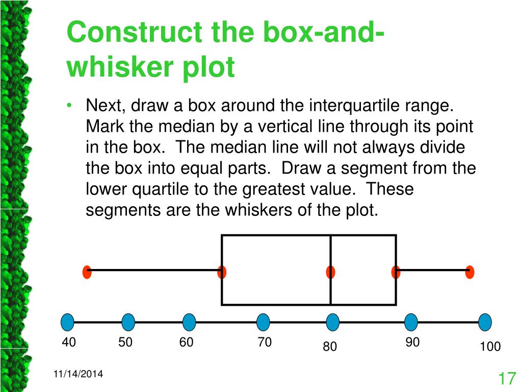 PPT 14.5 BoxandWhisker Plots PowerPoint Presentation, free download