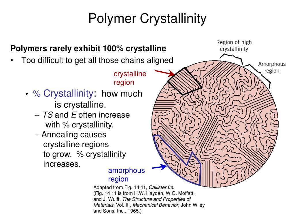PPT CHAPTER 14/15 POLYMER STUDIES PowerPoint Presentation, free