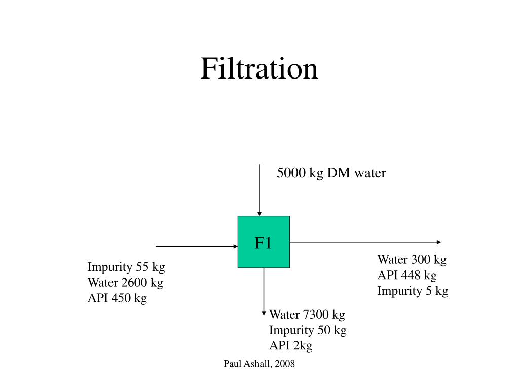 PPT Module 9001 Mass Balance PowerPoint Presentation, free download
