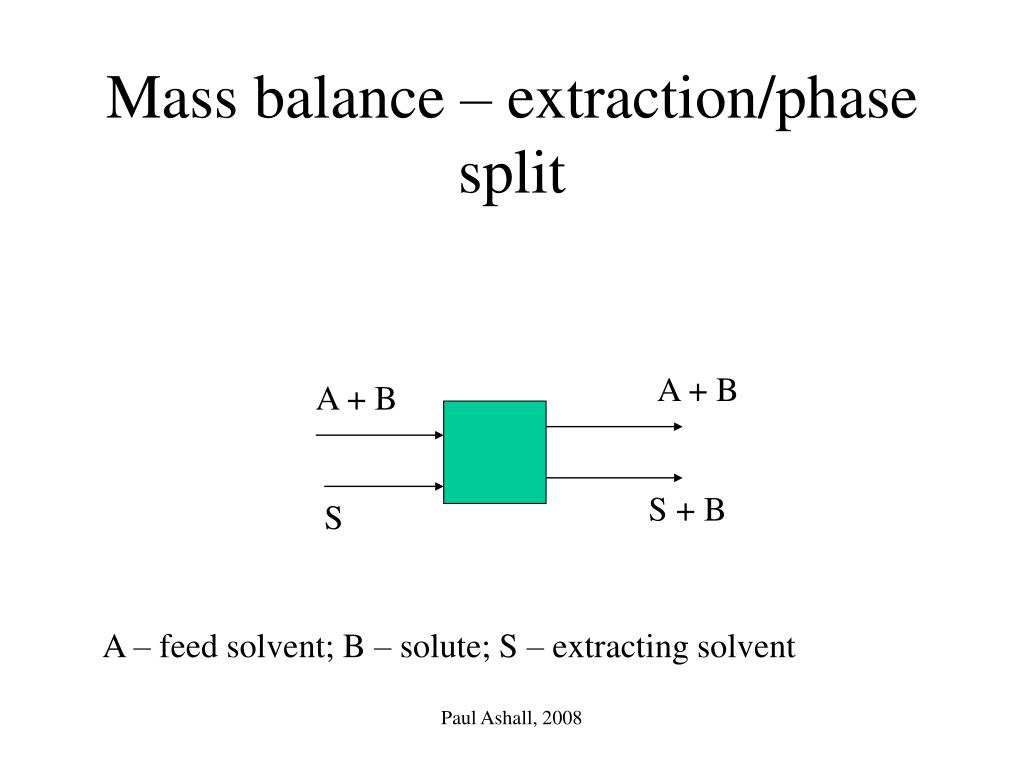 PPT Module 9001 Mass Balance PowerPoint Presentation, free download
