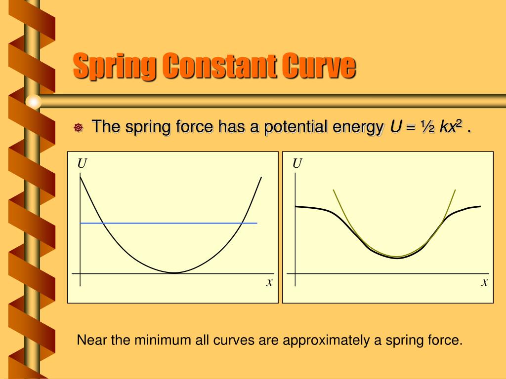 PPT Harmonic Motion PowerPoint Presentation, free download ID6593498