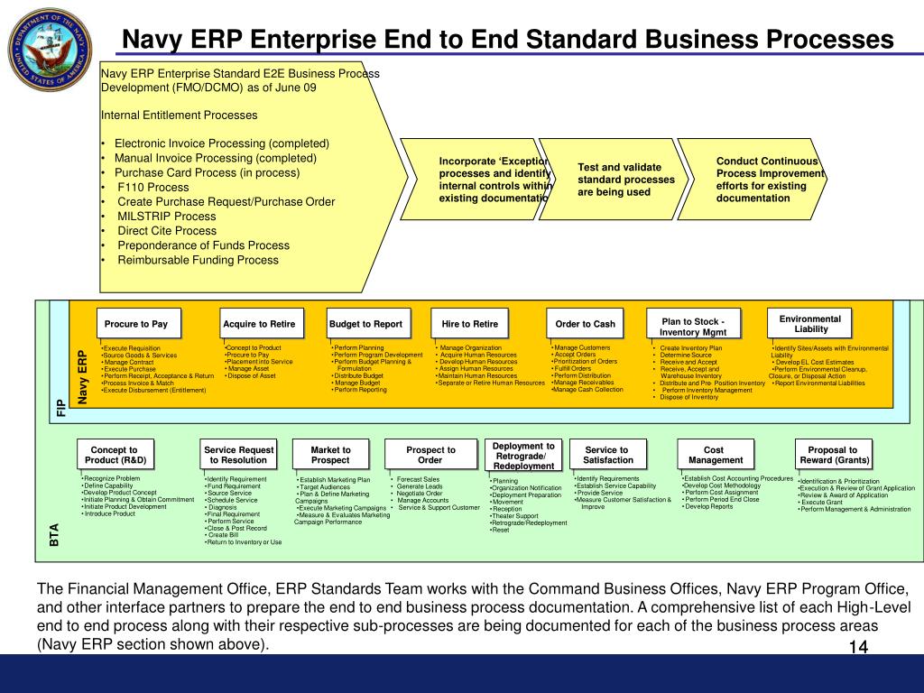 PPT Navy ERP Where We've Been Where We're Going PowerPoint