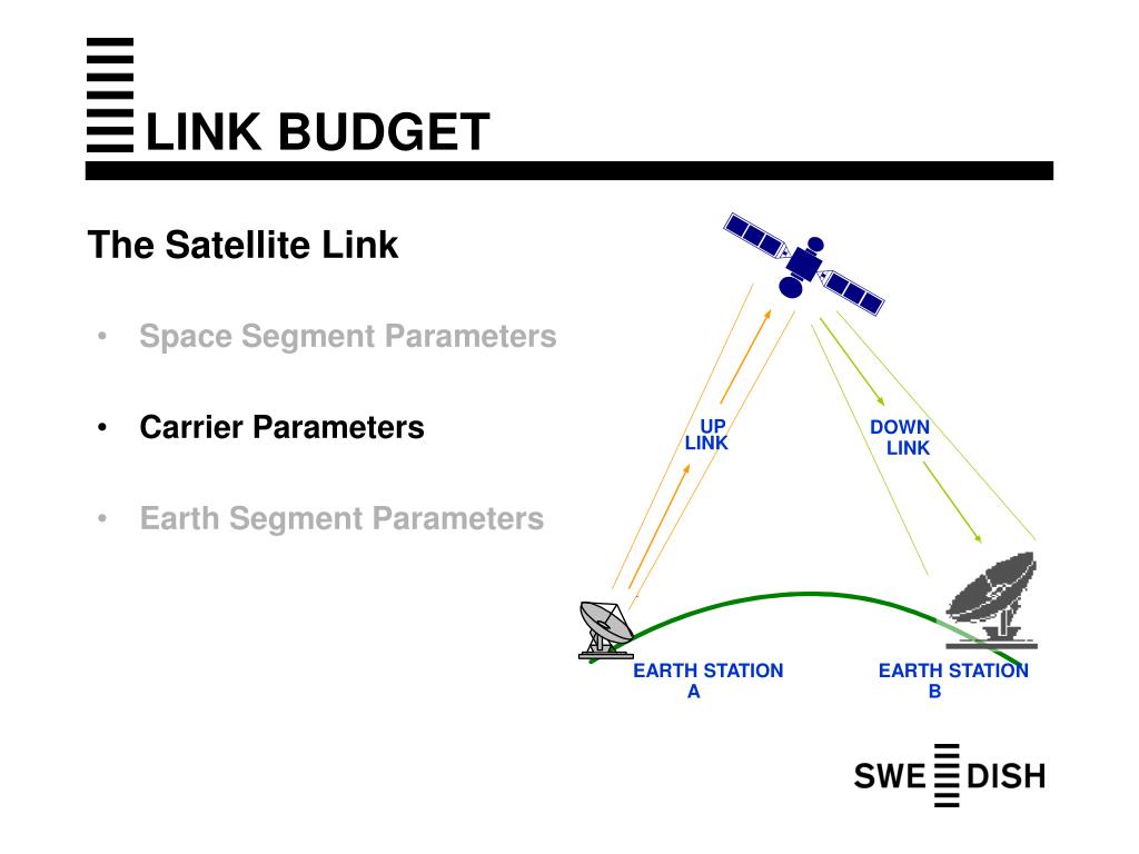 PPT Link budget Course SWEDISH SATELLITE SYSTEMS PowerPoint Presentation ID6594922